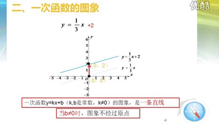 初中数学人教版八上《一次函数的图像》微课 河南李娜娜